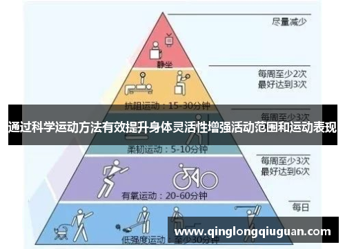 通过科学运动方法有效提升身体灵活性增强活动范围和运动表现