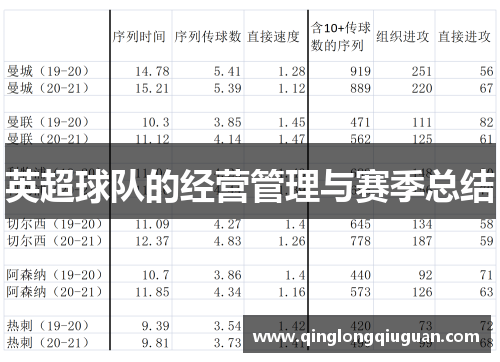 英超球队的经营管理与赛季总结